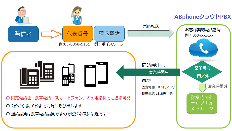 テレワークでもコミュニケーションツールに会社の固定電話が残る理由